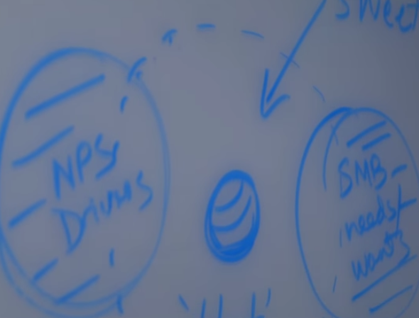 Moveable Whiteboards